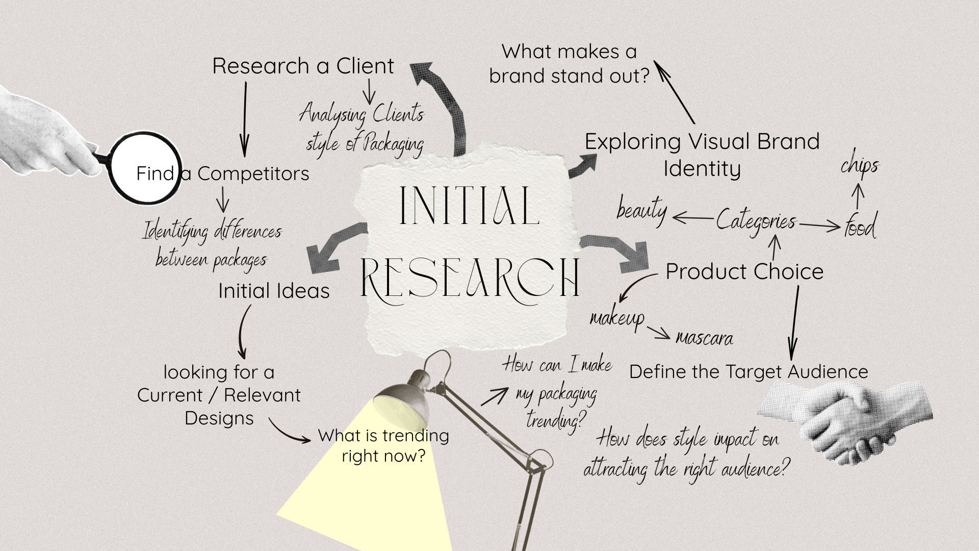 Initial research mind map for Kiss Crisps limited edition snack packaging